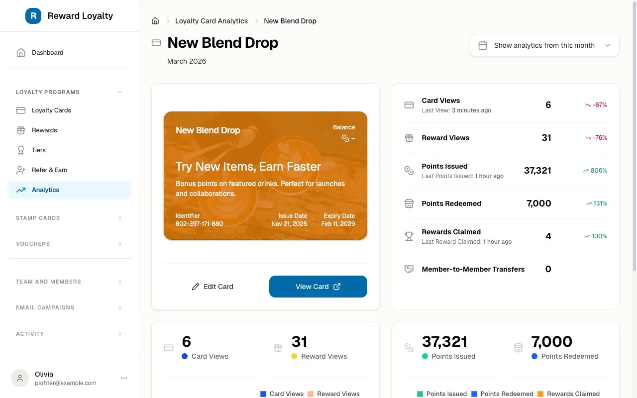 LoyalNext — Partner dashboard with loyalty card analytics and performance metrics
